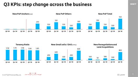 gucci risultati economici 2019